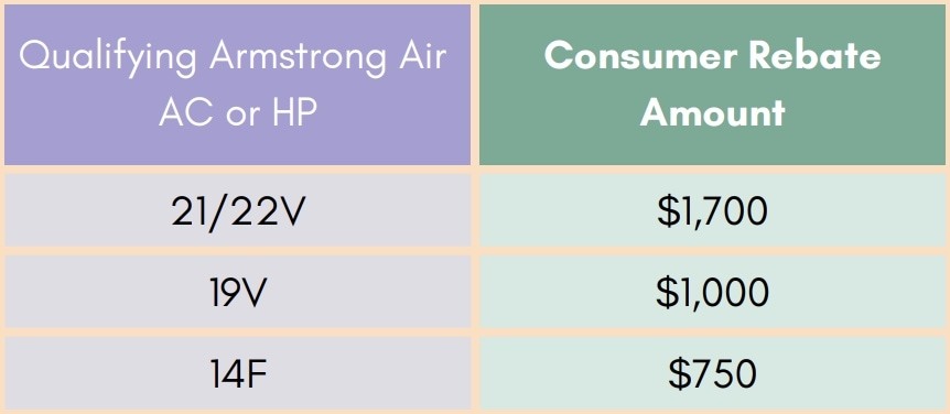rebates chart 